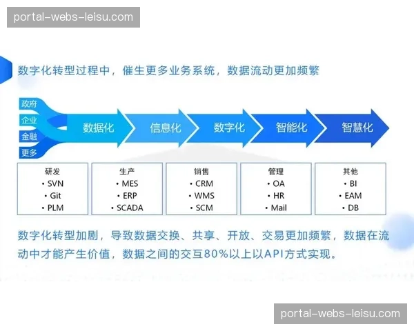 当前运营体系强调数据驱动决策 优化内容排期与资源分配